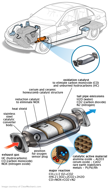 See C013A repair manual