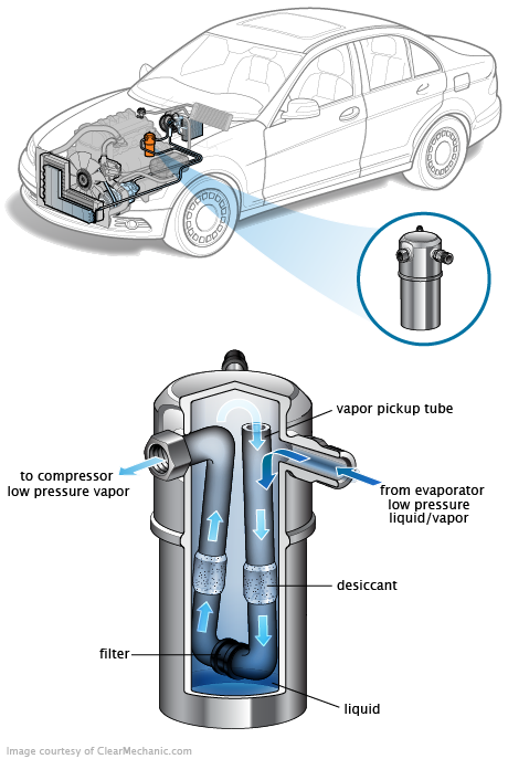 See C013A repair manual